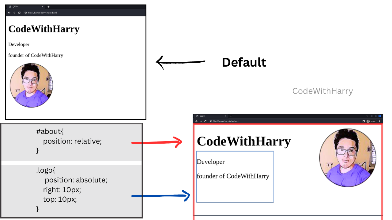 CSS Padding  CodeWithHarry